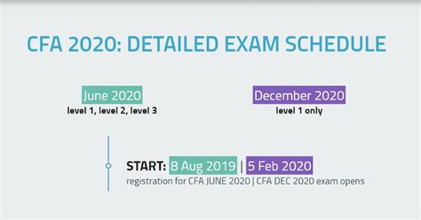 CFA Exam Dates & Schedule (2020) .